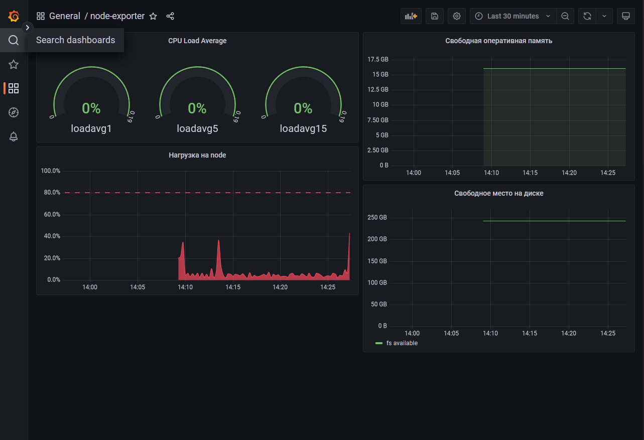 grafana_node_exporter_dashboard