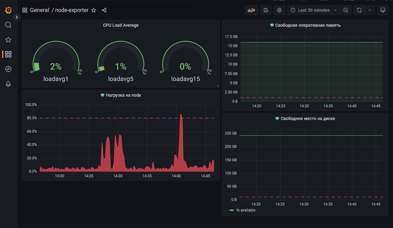 grafana_node_exporter_dashboard_alerts