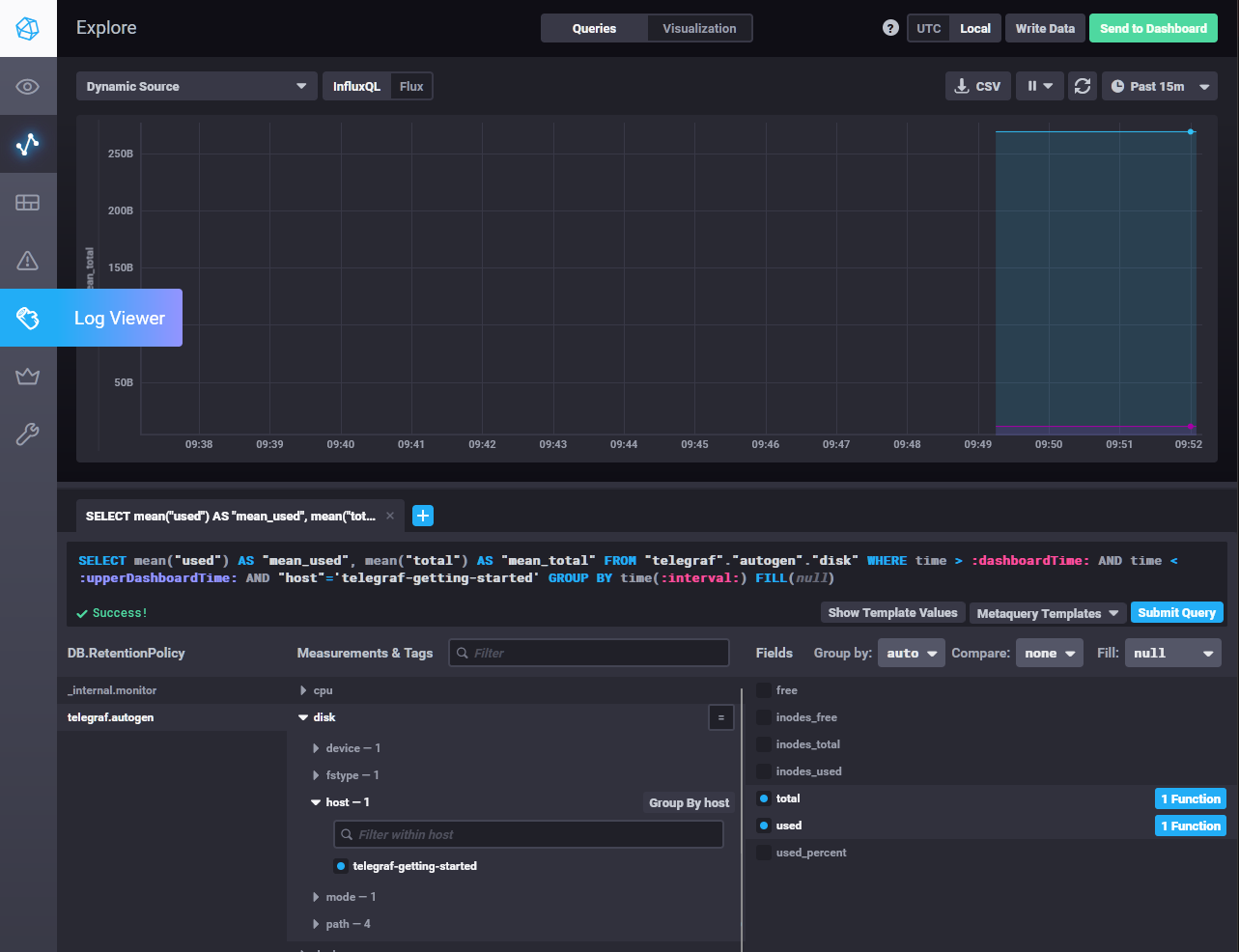 chronograf_disk_utilization